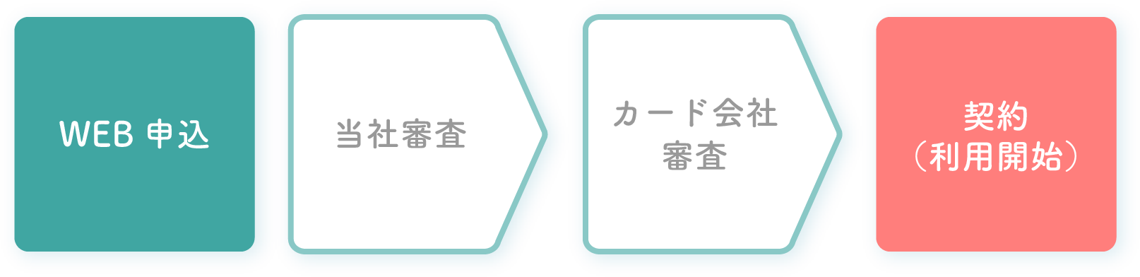 導入までの流れ